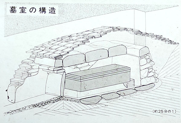 阿武山古墳