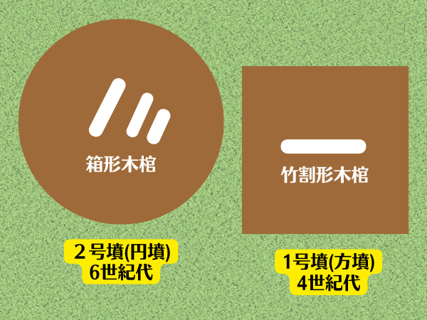 北神第9地点遺跡1・2号墳
